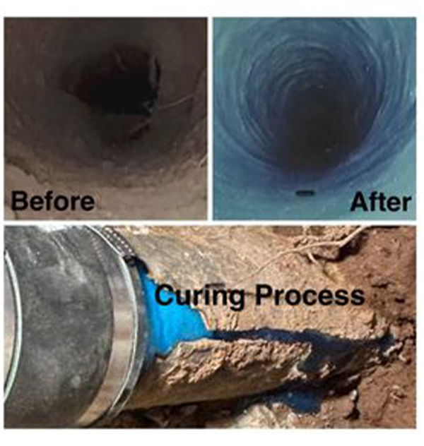 Solutions for Sewer Line